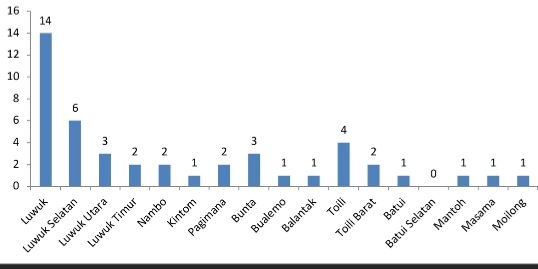 HIV/Aids wilayah